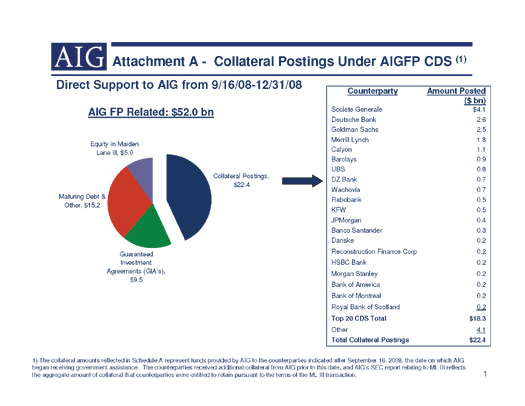 AIG counterparties, slide 1