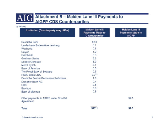 AIG counterparties, slide 2