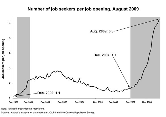 Epi Chart