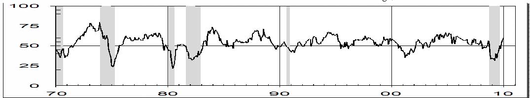 ISM-C 12/09