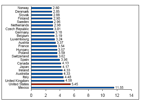 http://www.economicpopulist.org/files/indexincomeinequality_gif.gif