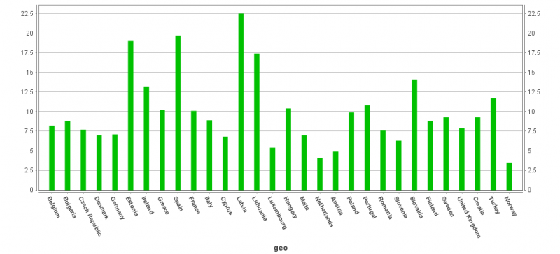 EUunemployment0510.png