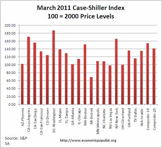 case shiller home prices march case shiller home prices march