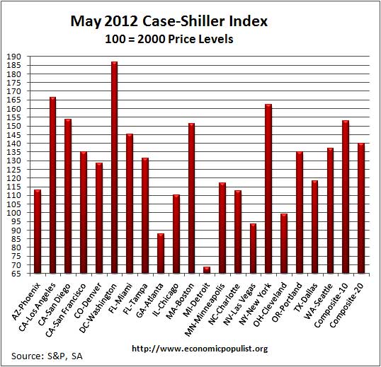 case shiller May 2012 sa