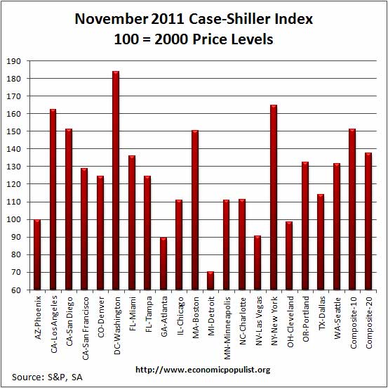 case shiller sa index 11/11