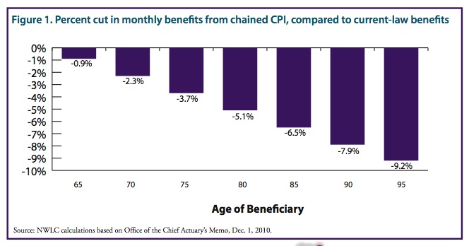 chained-cpi-benefit-cut.jpg