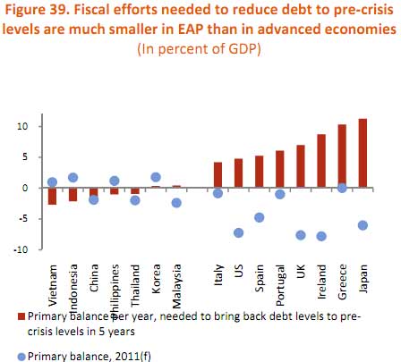 Deficit Spending History