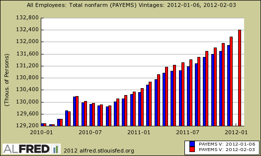 level difference payrolls bls February 2012