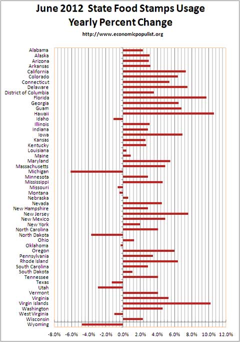 food stamp state 5/12