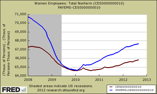 payrollswomen men