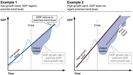 pot gdp