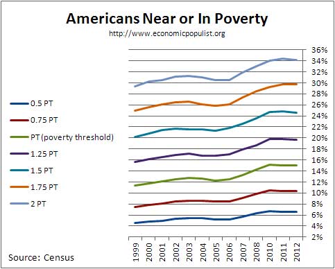 povertythresholds_0.jpg
