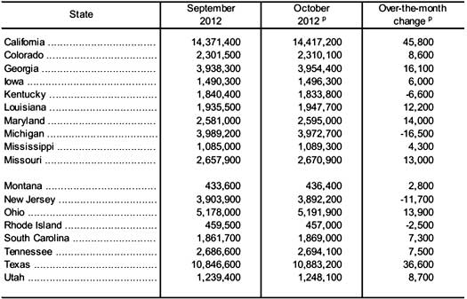 payrolls state 10/12 tbl