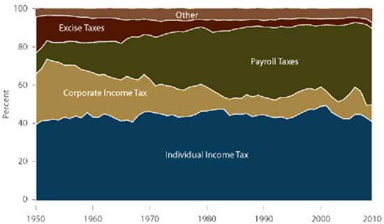 tax revenue 