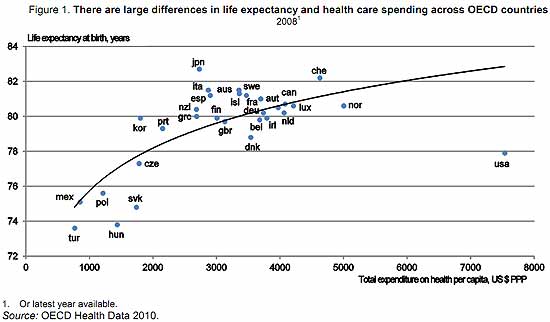 Health+care+costs+graph