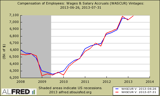 wages salaries BEA revisions