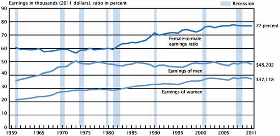 guide 1800's women to hiring
