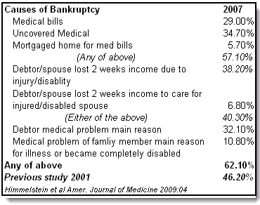 bankruptcycauses.png