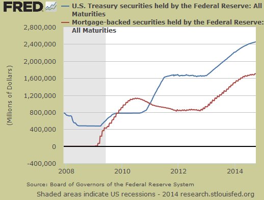 Debt held by the Federal Reserve