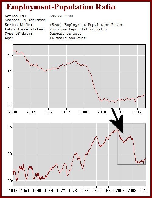 employment-population ratio