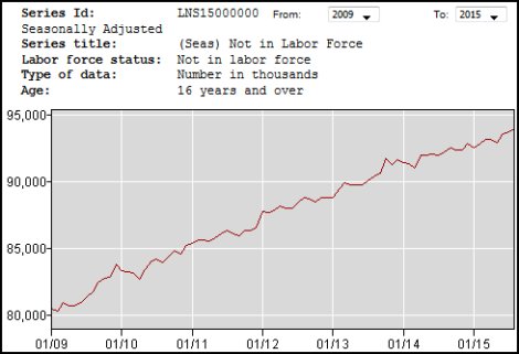 Not in labor force since Great Recession
