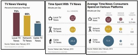 Pew Research - Cable TV Ratings