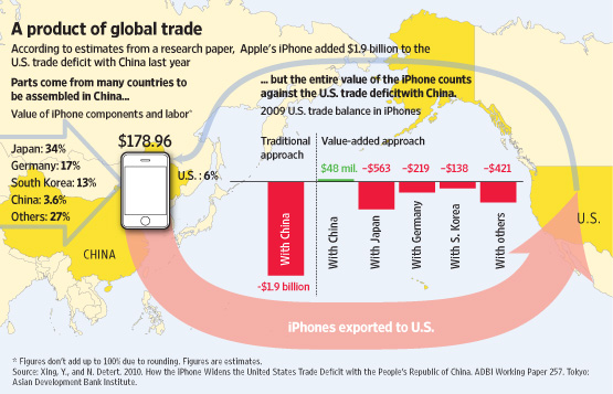 Click for source and article