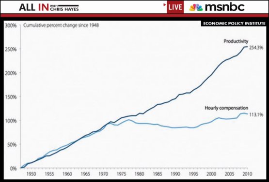 Wages