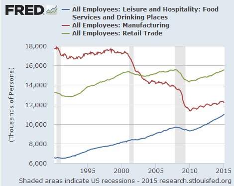 Where the jobs are