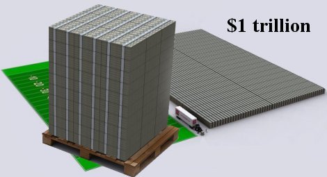 $1 trillion