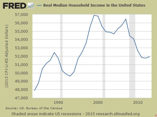 Real median household income