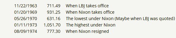 Stock quotes LBJ and Nixon
