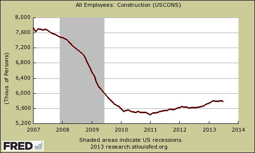 Unemployment in the construction industry