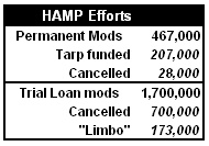 HAMP Efforts Table