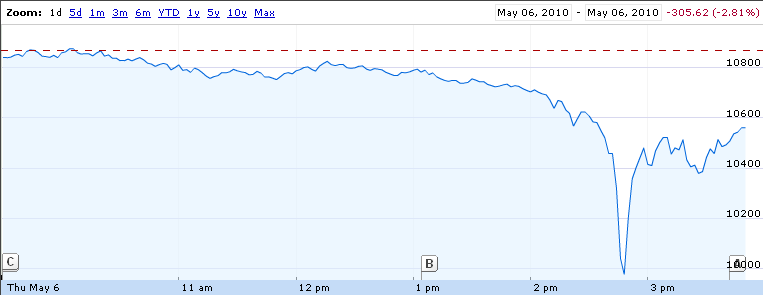 dow jones now dow jones now