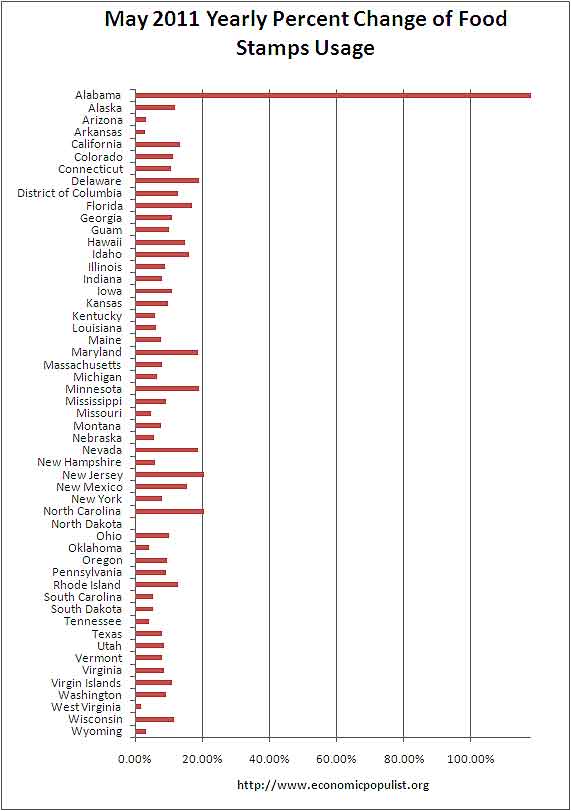 May food stamps percent