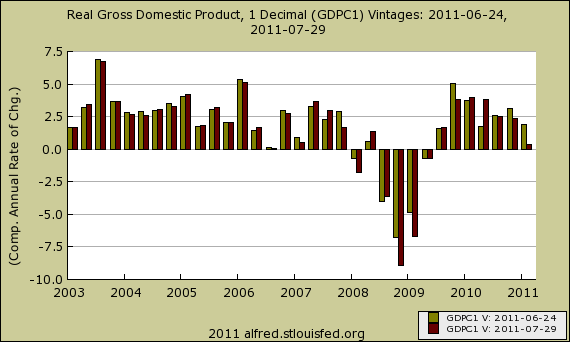 gdp rev quarter 7/11