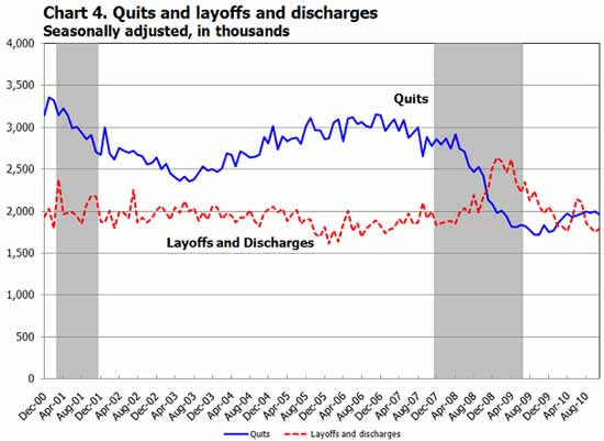 jolts quits 11/10