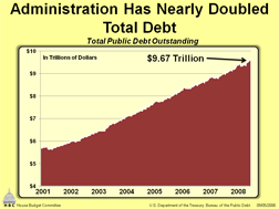 deficit before fed expenditures