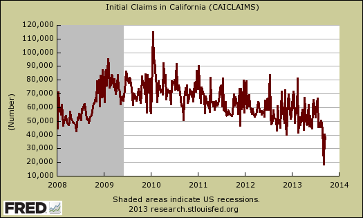 CA initial claims  13