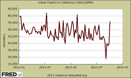 CA initial claims  October 2013