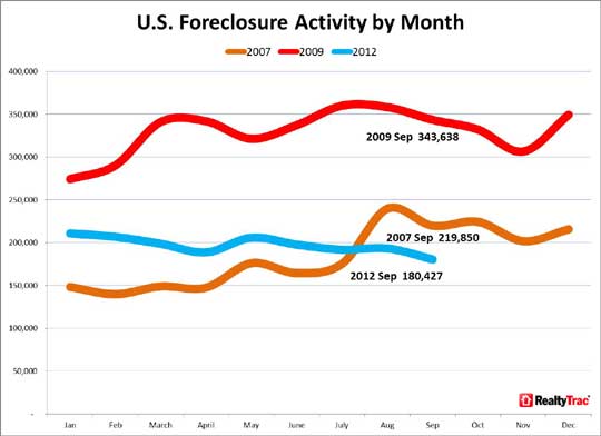 realtytrack foreclosure chg q3