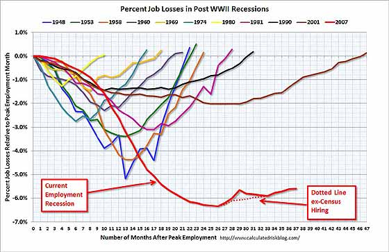 PercentJobLossesJan2011.jpg
