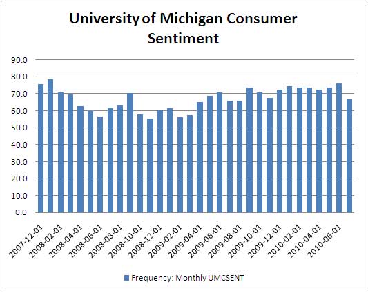 UMISentiment0710.jpg