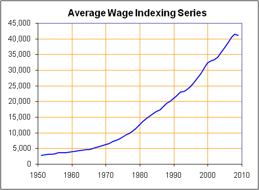 awi