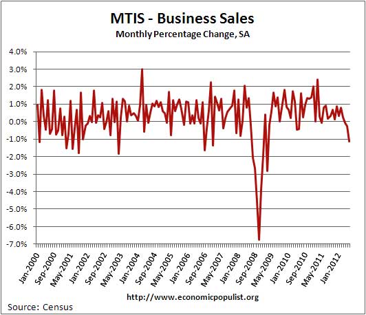 bus sales 6-12