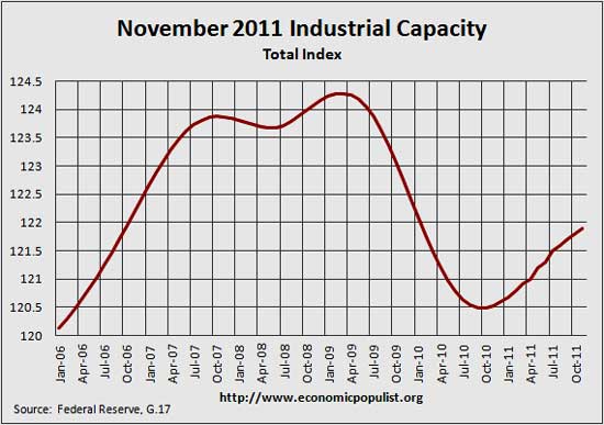 total capacity g.17 Nov 2011