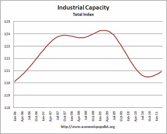 capacity0311.jpg