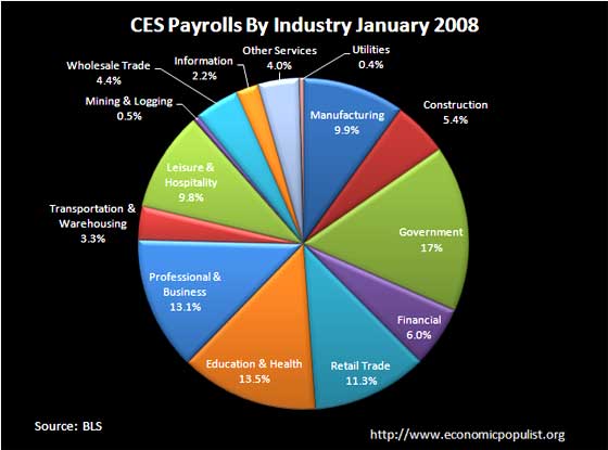 ces payolls jan 2008