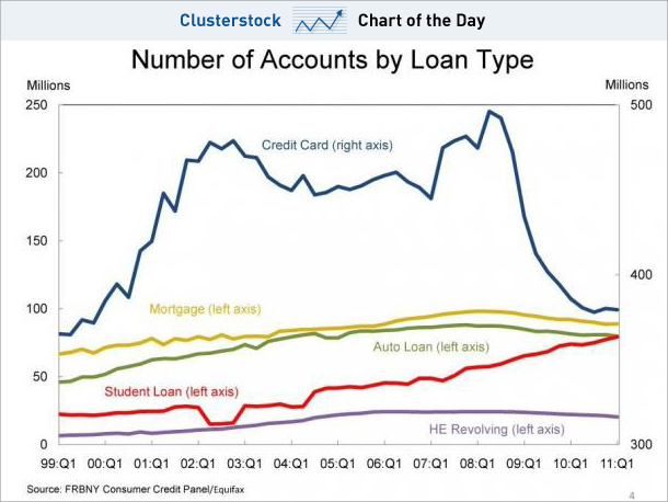 loan types